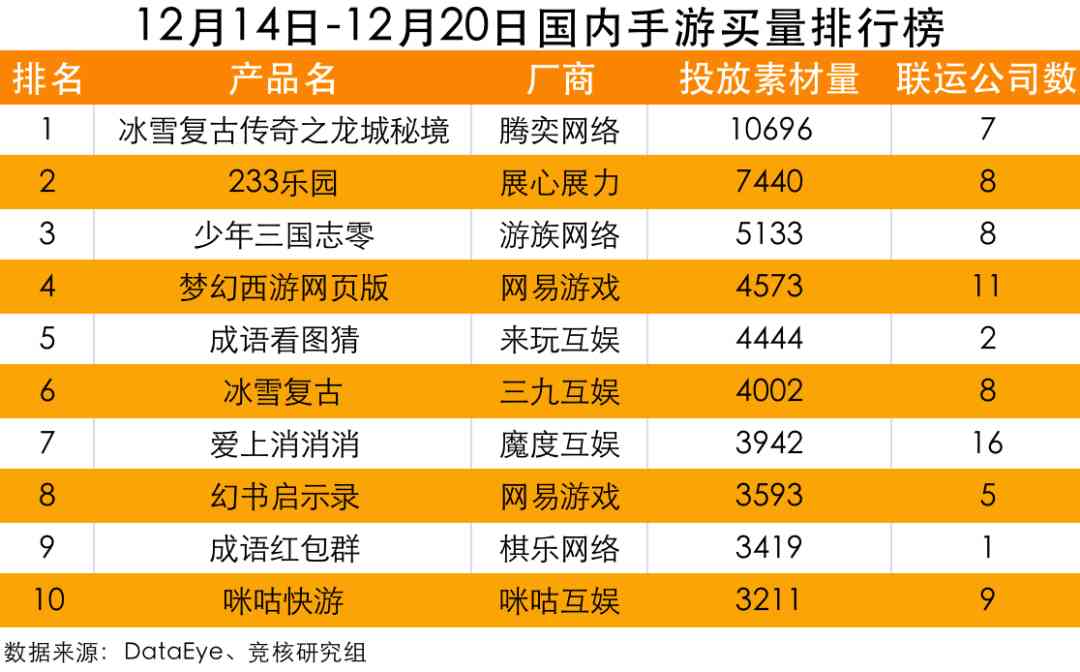 腾讯6500万预约FPS大作来袭;反垄断处罚释放市场严管信号 | 产业周报