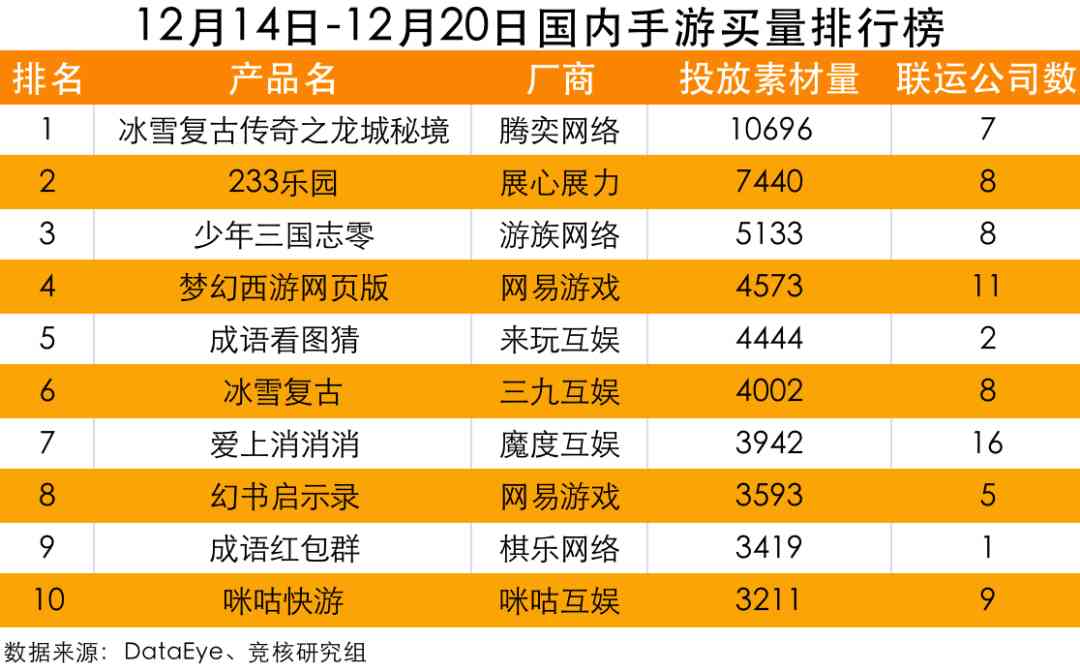 腾讯6500万预约FPS大作来袭；反垄断处罚释放市场严管信号 | 产业周报