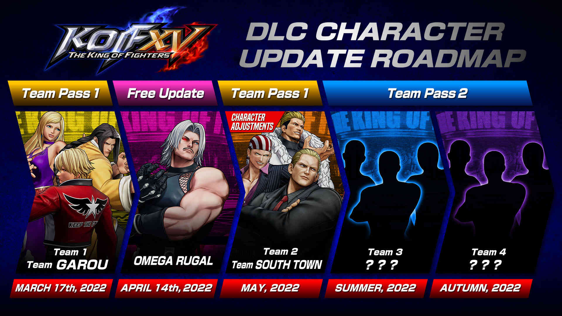 《拳皇15》4月14日发布免费DLC角色卢卡尔 新增“BOSS挑战”模式