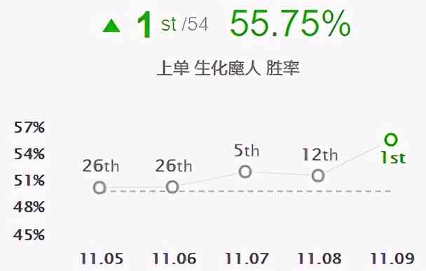 「排位黑科技」轻巧灵活 控场神器！11.9韩服上单扎克套路攻略