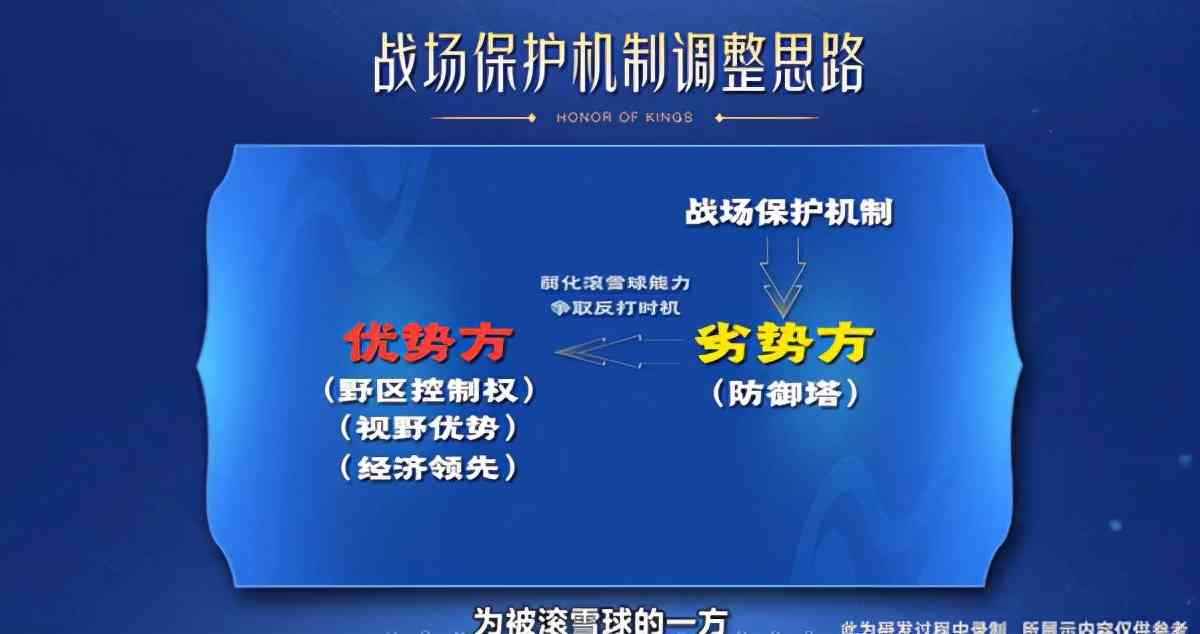 王者荣耀1月6日更新维护详细，最新内容抢先看