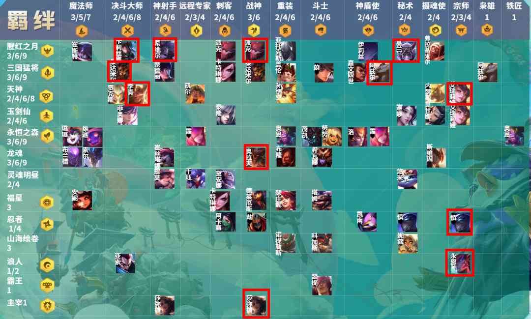云顶之弈不死蛮王的开R暴走方式!宗师战神胜率强势登顶冷门速用