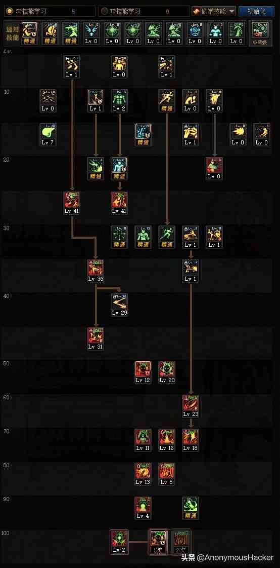 盘点:DNF100级史诗武器大全及全职业技能加点推荐