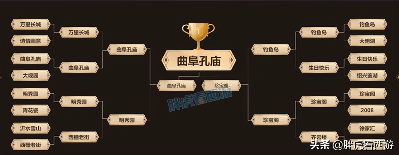 梦幻西游:珍宝阁雷总上架净台广目巡守,自信封狼拒二狗语音