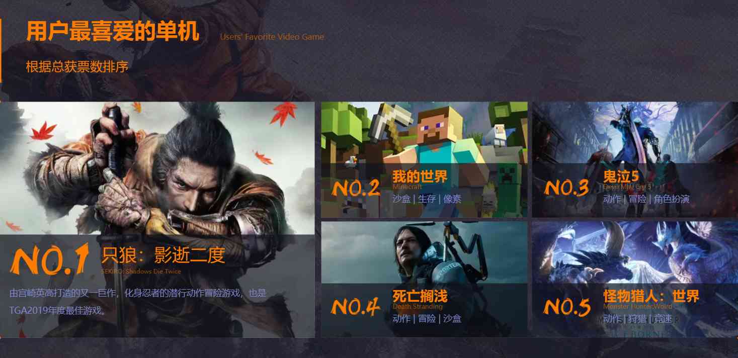 一个并不是为高手设计的游戏,聊聊宫崎英高的《只狼:影逝二度》