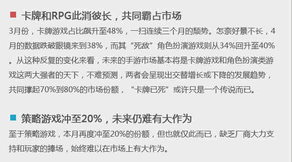 当乐4月手游数据 卡牌角色类游戏抢滩市场