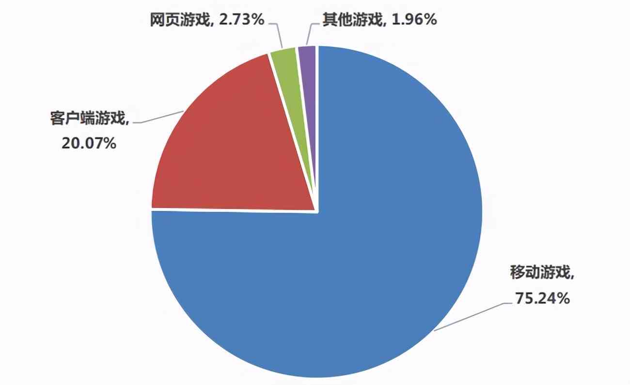 60款游戏亮相腾讯发布会，竟无一款PC新游，端游市场彻底溃败？