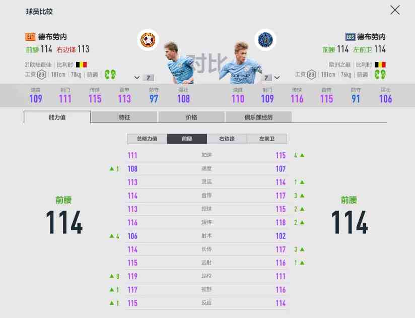 FIFA ONLINE 4 | 金球奖名单里的中场大师盘点