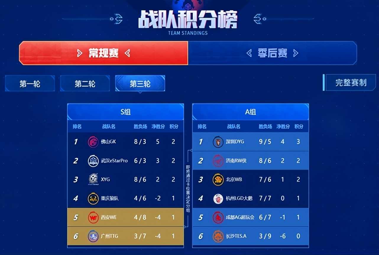 AG进退两难：不换一诺，张角摆烂，没人愿来；换一诺，菲菲不同意