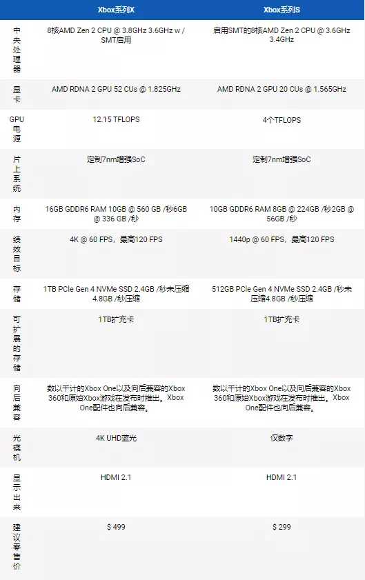 爆肝 7000 字!全网最良心的 2500 元游戏主机入坑指南