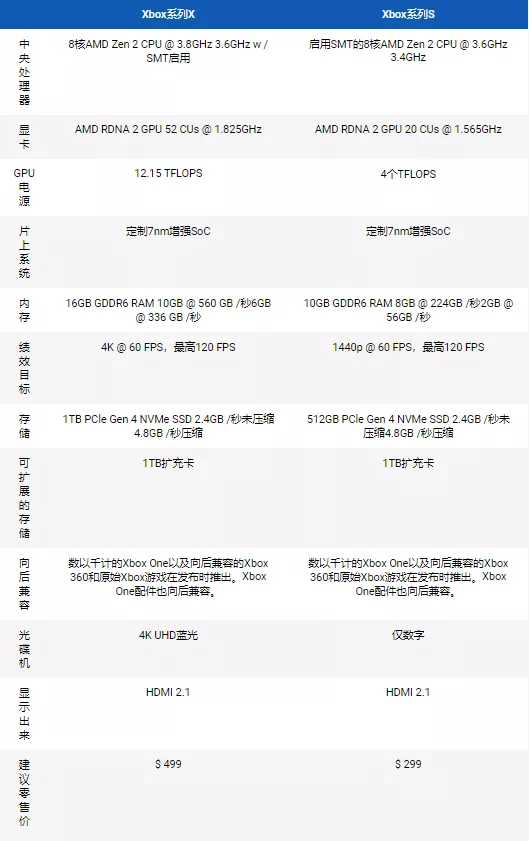 爆肝 7000 字！全网最良心的 2500 元游戏主机入坑指南