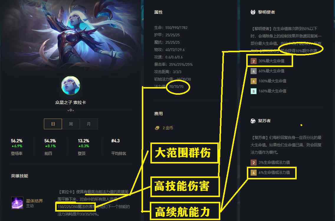 云顶之弈:“脏”套路、复苏魔女,奶妈亮剑、稳控全场、瞬间清屏