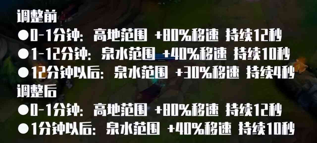 英雄联盟:掌握这些英雄调整及其改动才是最佳上分方式