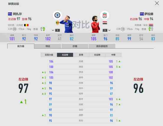 FIFA ONLINE 4球员组合——切尔西