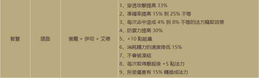 「暗黑2重制版」2.4版本全新符文之语，查姆萨德终于有了用武之地