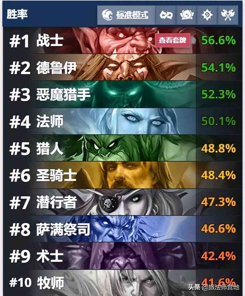 营地炉石卡组日报 | 登顶T7猎,宇宙贼,快攻瞎