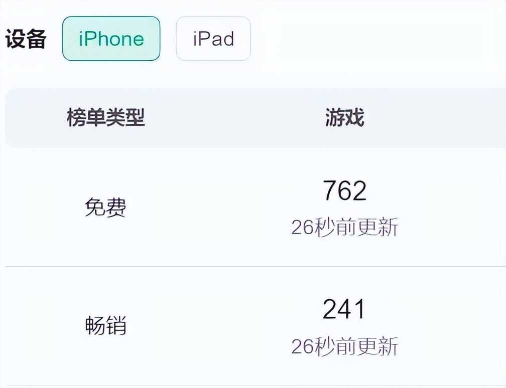 一人得道万人模仿,网易腾讯齐下场,却依然很难成功的游戏?
