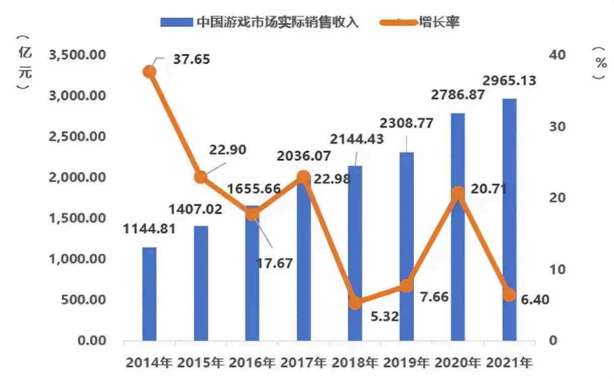 堪比3A大作的销售数据《仙境传说：新世代的诞生》以黑马之姿霸榜