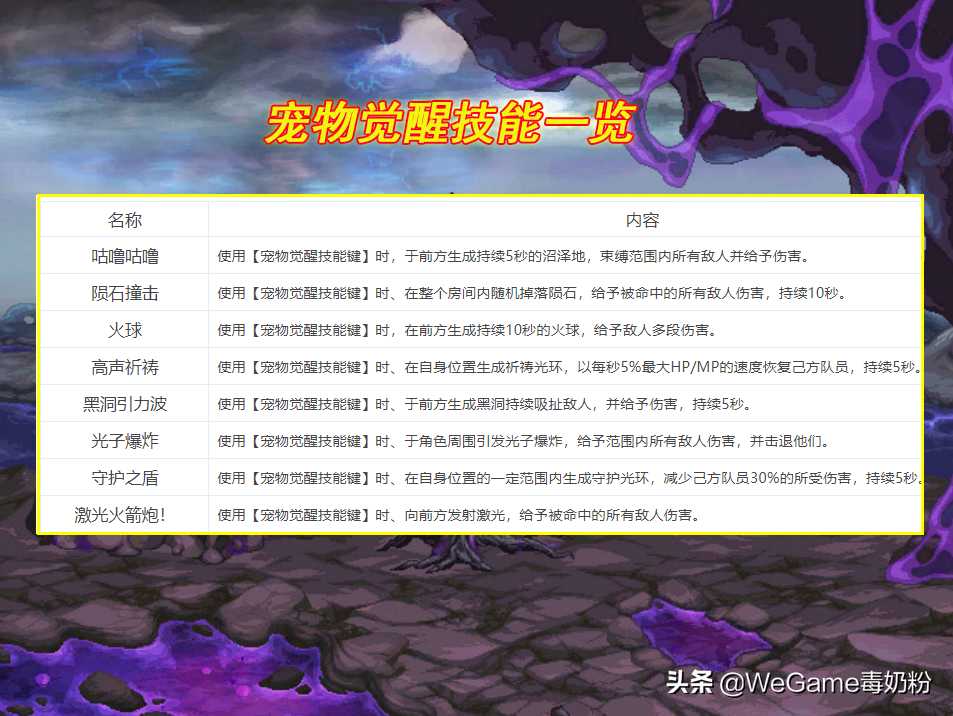 DNF：110级宠物装备大改版！自动捡物 300四维，手游策划名不虚传