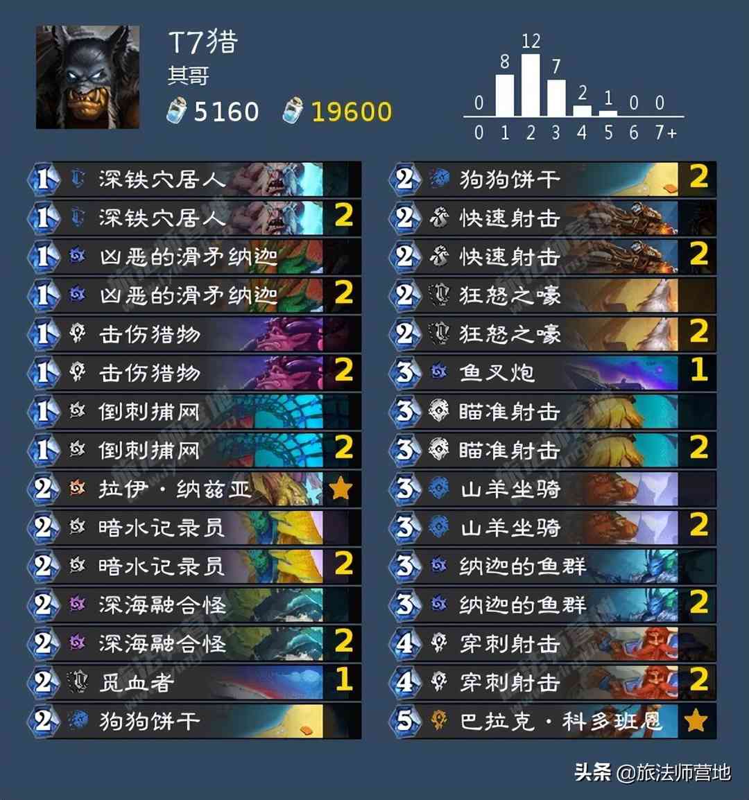 营地炉石卡组日报 | 登顶T7猎,宇宙贼,快攻瞎