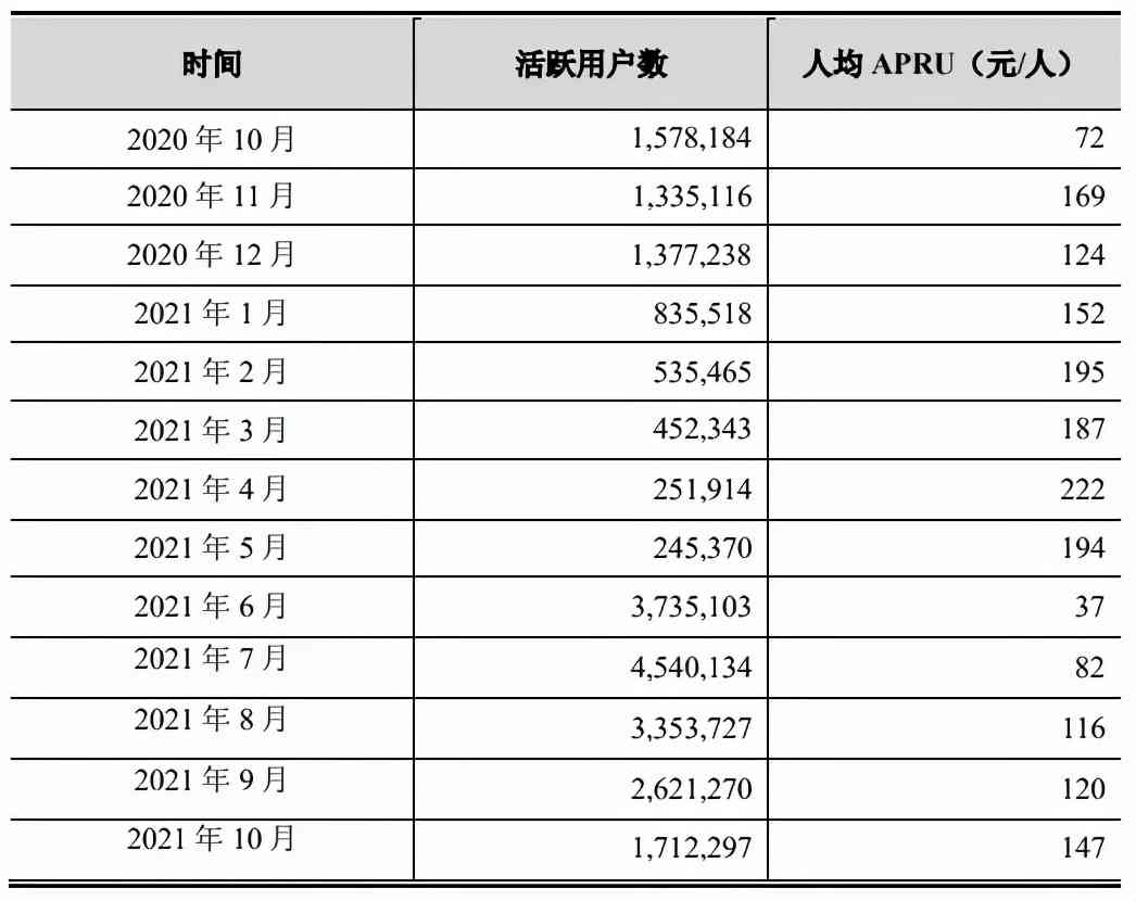 堪比3A大作的销售数据《仙境传说:新世代的诞生》以黑马之姿霸榜