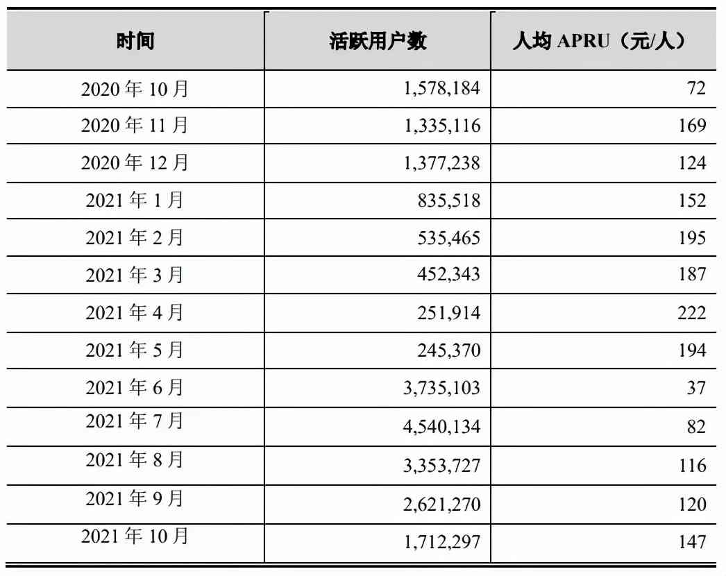 堪比3A大作的销售数据《仙境传说：新世代的诞生》以黑马之姿霸榜