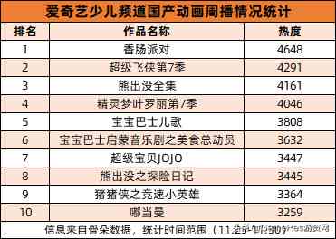 年度人气动画《香肠派对》：真有趣的IP衍生和社会责任履行之路