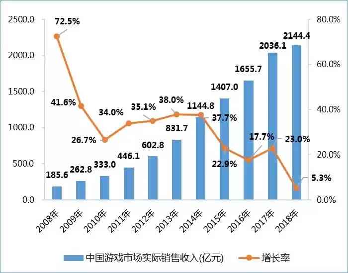 游戏联动传统文化还能怎么玩？初次“进宫”的《魔域》给出了答案