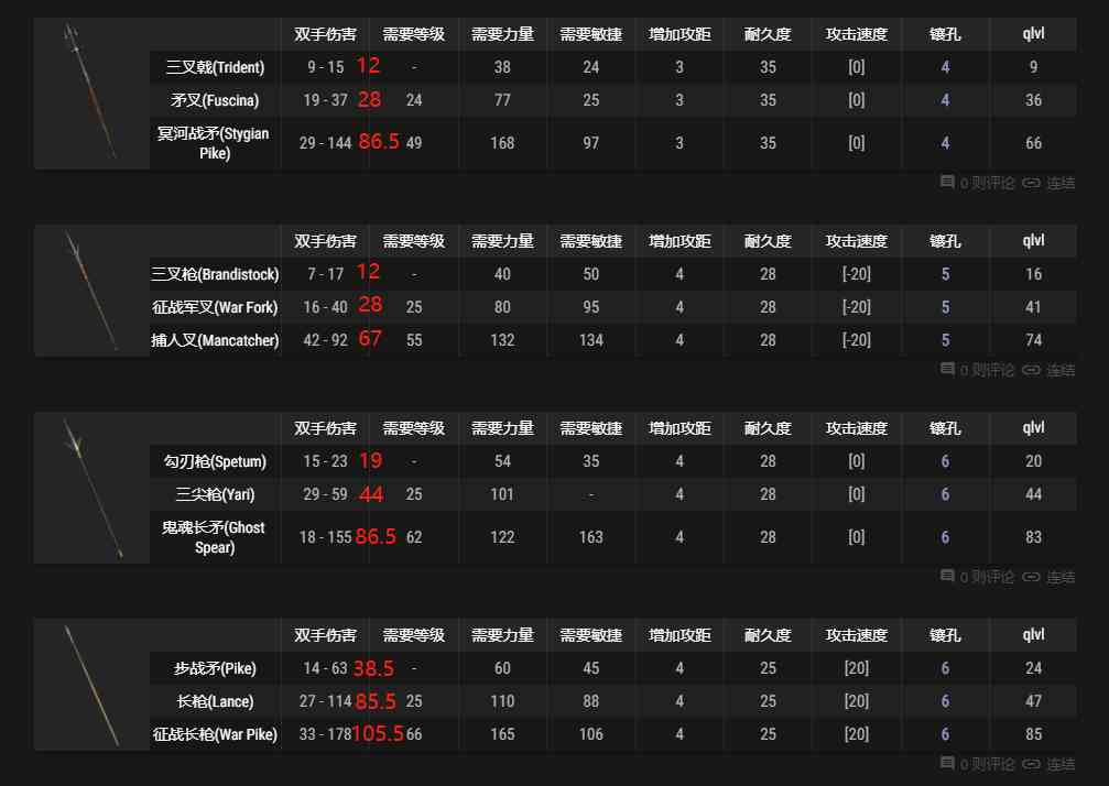 无限底材选择 可用长矛制作无限 暗黑2重制版 2.4 天梯 PTR