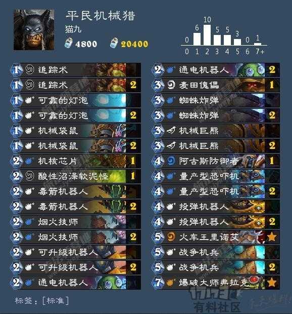 没有尘也能上传说!炉石传说:平民版“机械猎”卡组推荐