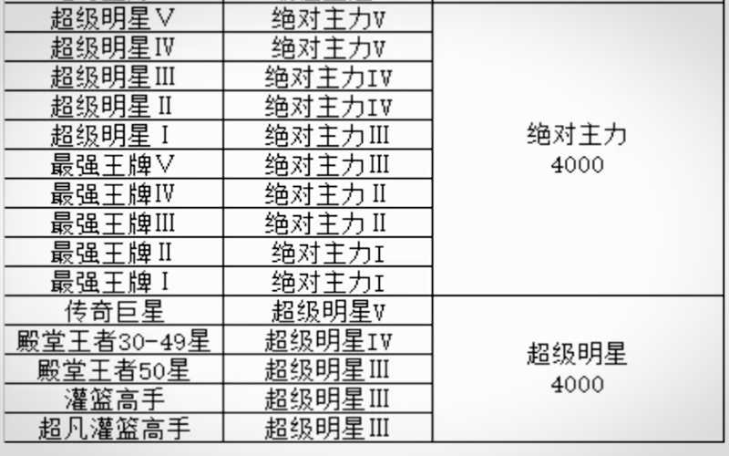 《灌篮高手》手游：S10新赛季开启，又要开始混战了