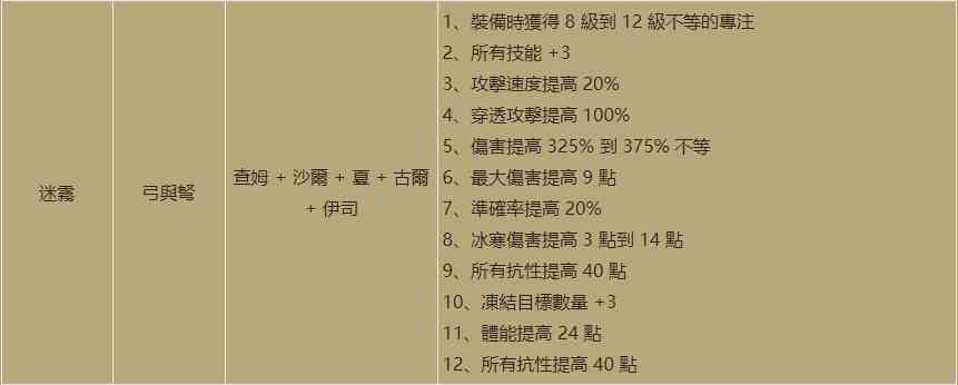 「暗黑2重制版」2.4版本全新符文之语,查姆萨德终于有了用武之地
