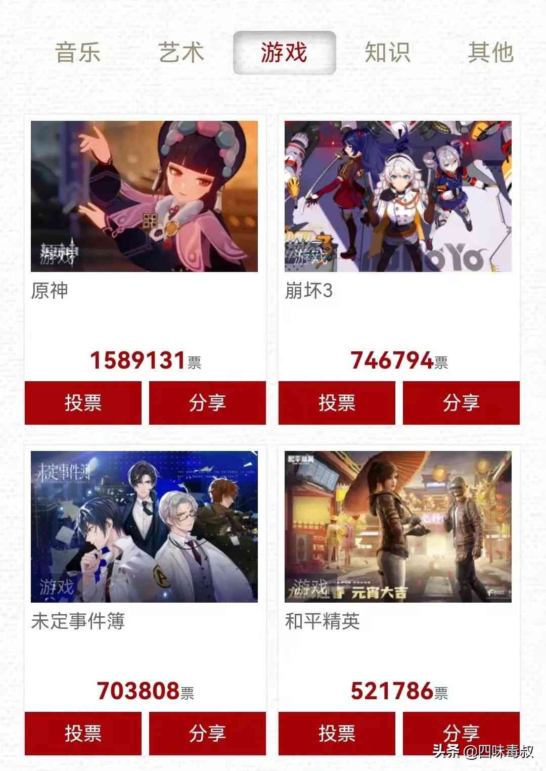 米哈游凭什么能“问鼎”十大国内游戏IP?