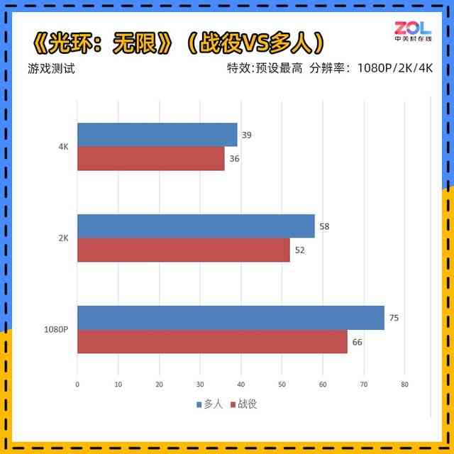 《光环无限》评测 士官长端起破枪又来了