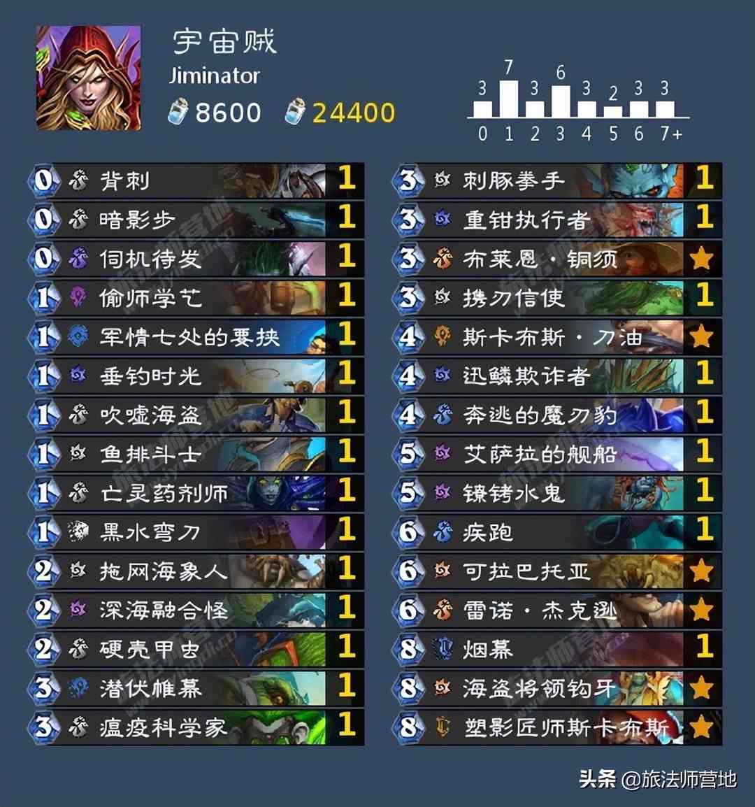 营地炉石卡组日报 | 登顶T7猎,宇宙贼,快攻瞎