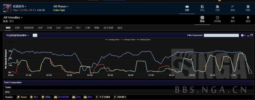 最终幻想14:8奶阵容575装等踏破极83神 附过本心得及奶妈输出贴士