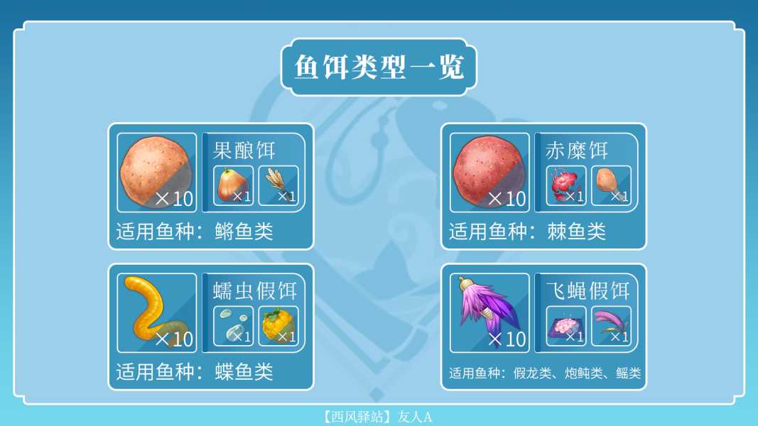 原神·资源获取丨钓鱼协会搬空计划2.0