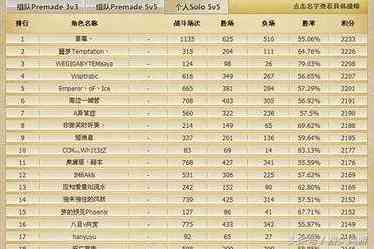 英雄联盟：青铜段位不再稀有，又有两个段位来了