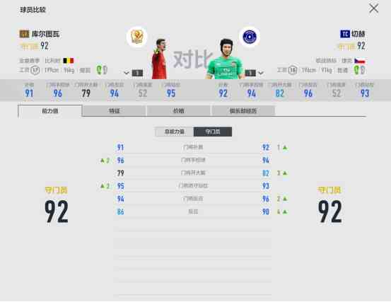 FIFA ONLINE 4球员组合——切尔西