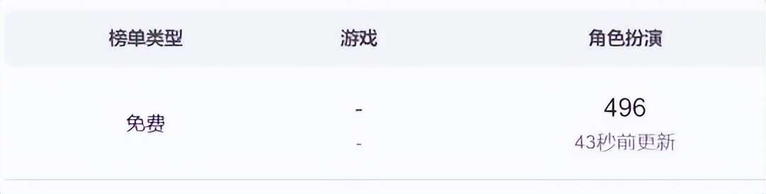 一人得道万人模仿,网易腾讯齐下场,却依然很难成功的游戏?