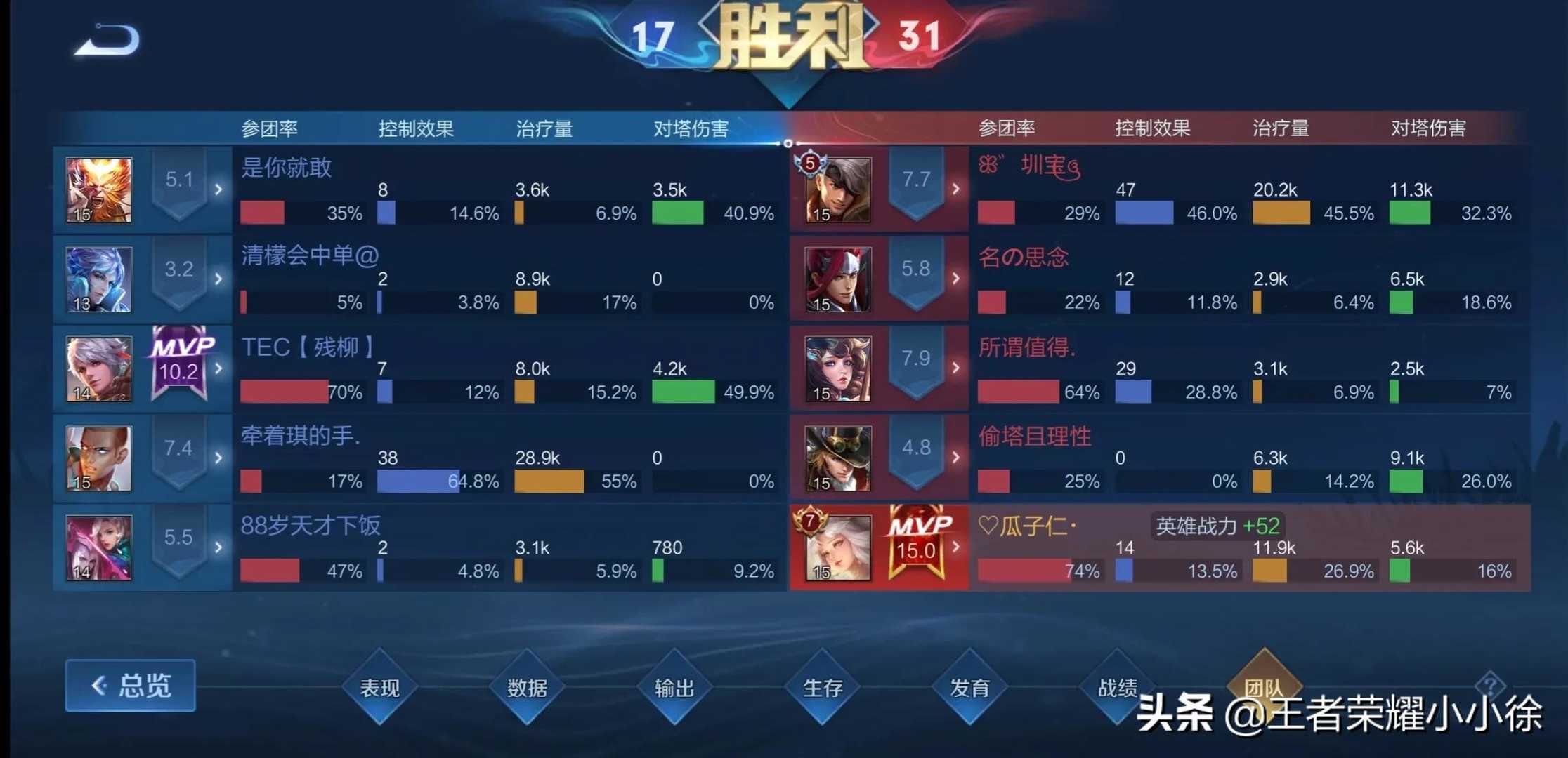 新赛季上分难,那是你没找对方法!15.0评分嫦娥带你少踩坑