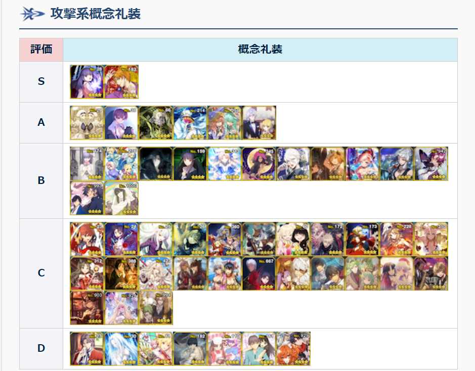 FGO：Appmedia四星礼装排行，仓库清理参考