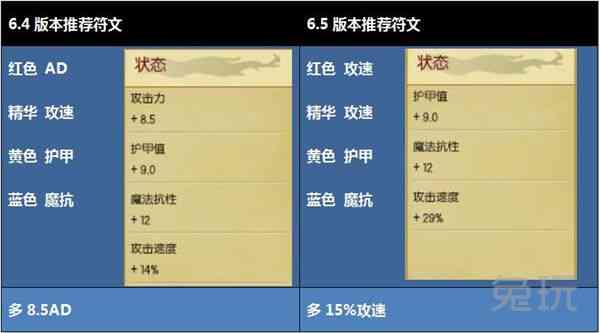 要素丰富，大厂背景的团队开发了一款赛博朋克风的格斗卡牌手游