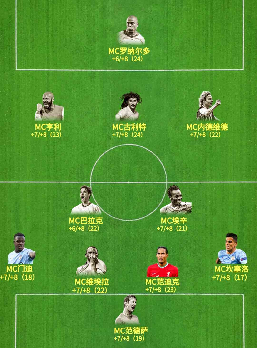 FIFA ONLINE 4 新版本队套推荐——MC套