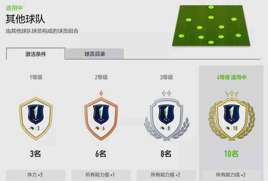 FIFA ONLINE 4 新版本队套推荐——MC套