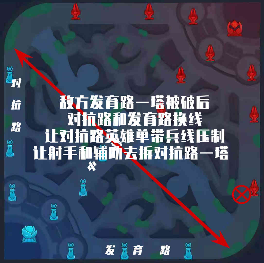百星大佬不愿讲的推塔技巧,5个运营兵线的方法,从入门到精通
