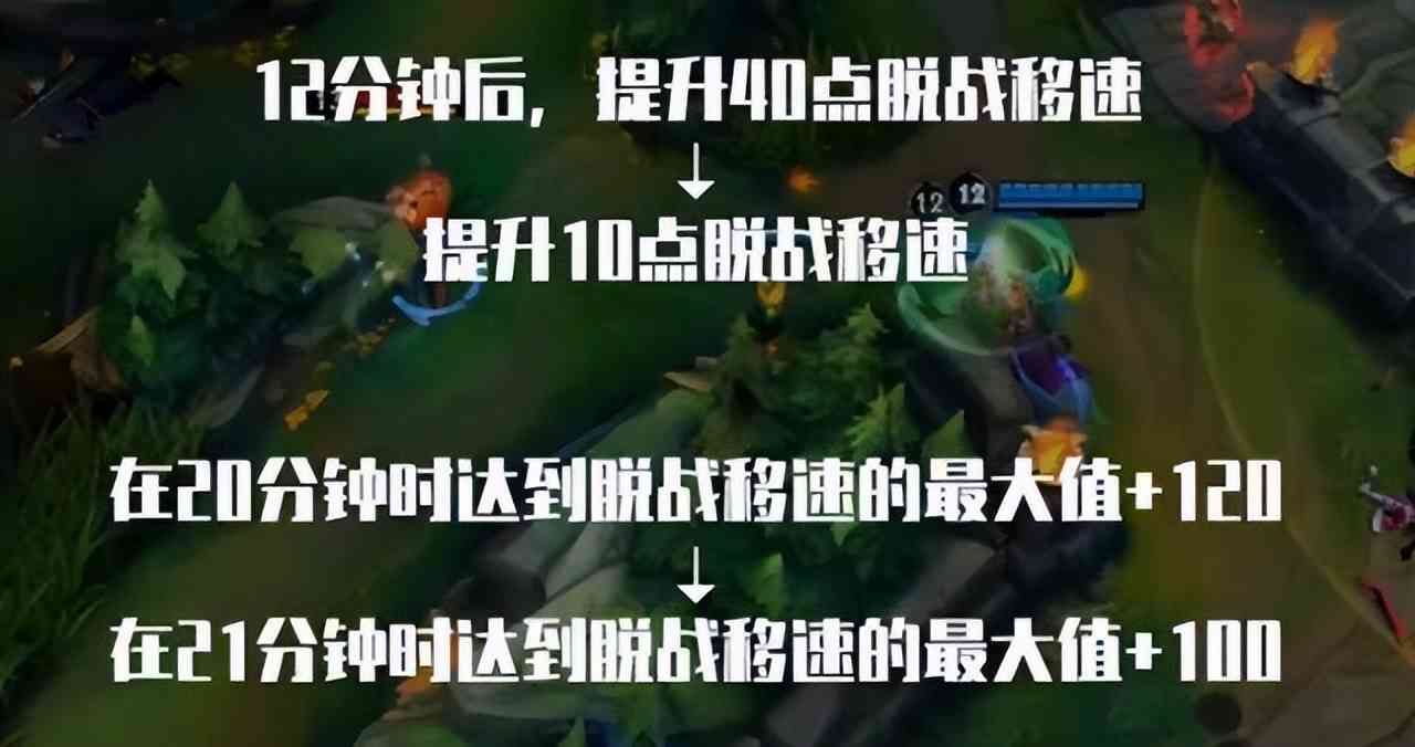 英雄联盟:掌握这些英雄调整及其改动才是最佳上分方式