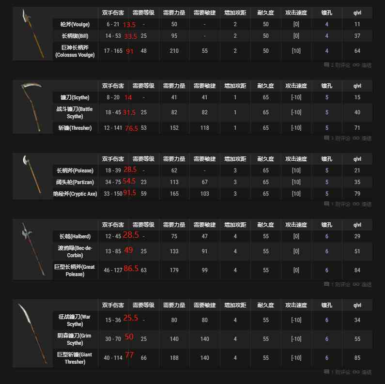 无限底材选择 可用长矛制作无限 暗黑2重制版 2.4 天梯 PTR