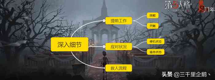 第五人格:两周年蓄势待发,这篇新手向求生者攻略将助你畅游庄园