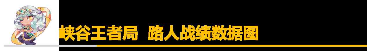 「排位黑科技」杀神风新思路火了?SofM相位猛冲盲僧攻略来袭